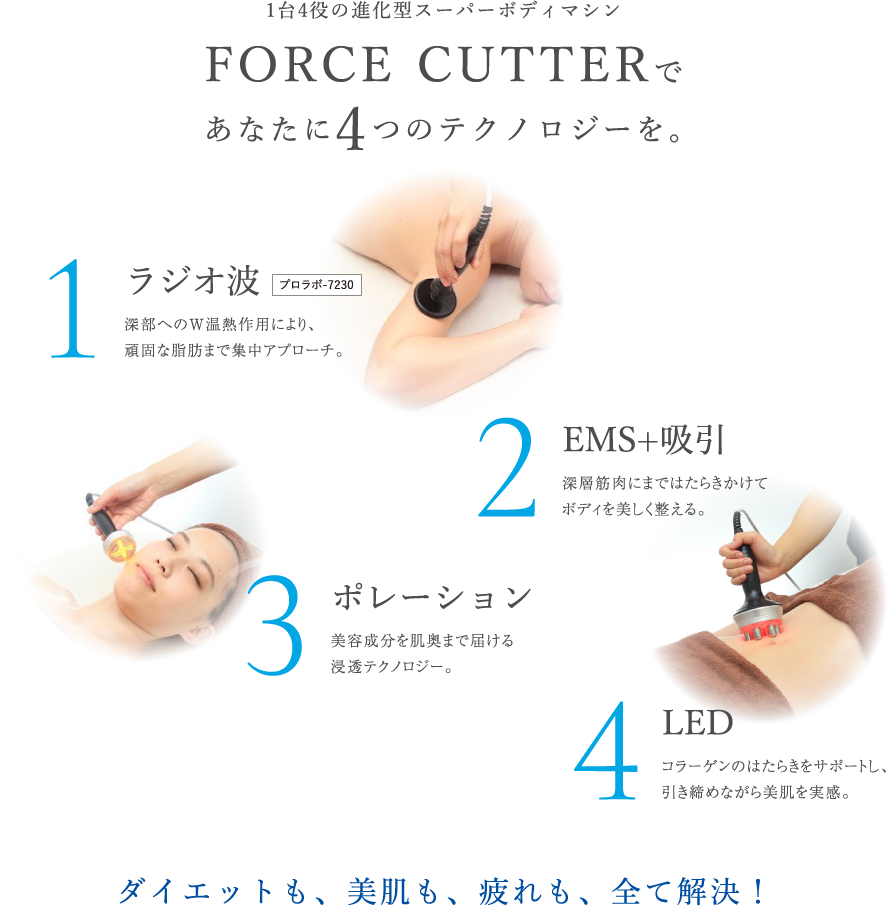 1台4役のスーパーボディマシン フォースカッターであなたに4つのテクノロジーを